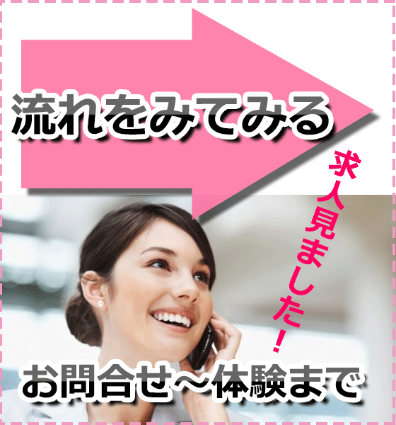 お問合せ?入店までの流れ